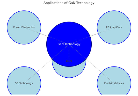 What is GaN Charger? Is It Really the Future?